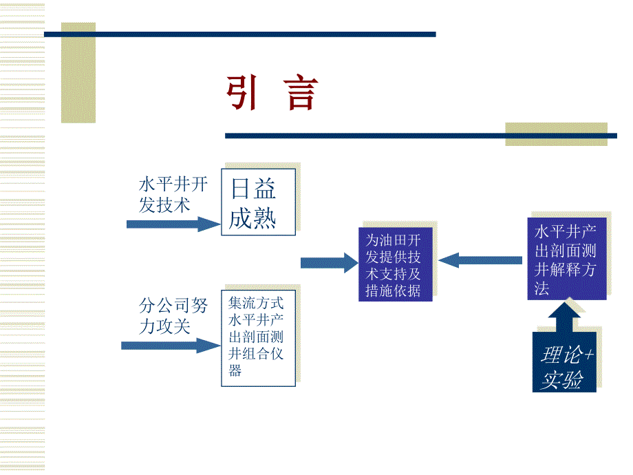 【7A文】集流方式的水平井产液剖面测井技术及应用_第3页