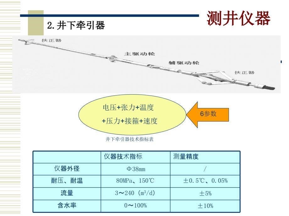 【7A文】集流方式的水平井产液剖面测井技术及应用_第5页