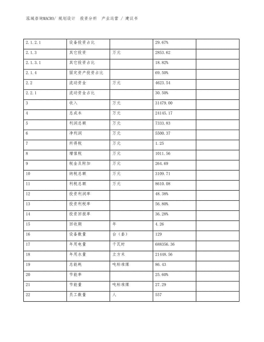 电热丝项目建议书（立项审批）_第5页