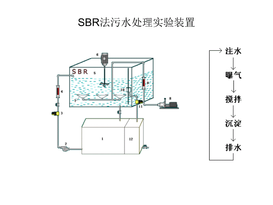 [信息与通信]sbr污水处理系统的指引_第4页