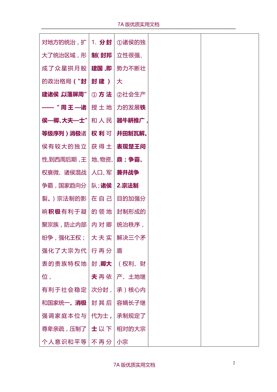 【7A文】最全高中历史大事年表_第2页