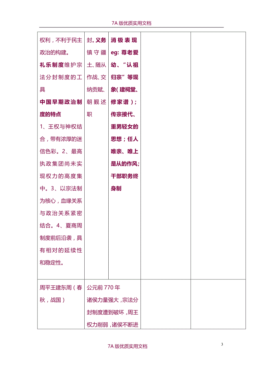 【7A文】最全高中历史大事年表_第3页