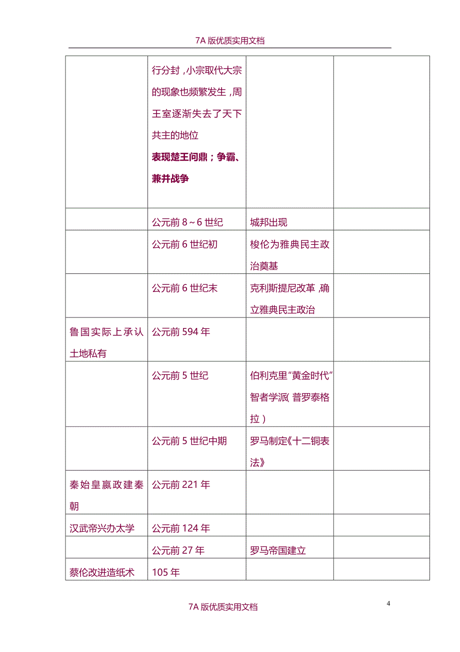 【7A文】最全高中历史大事年表_第4页