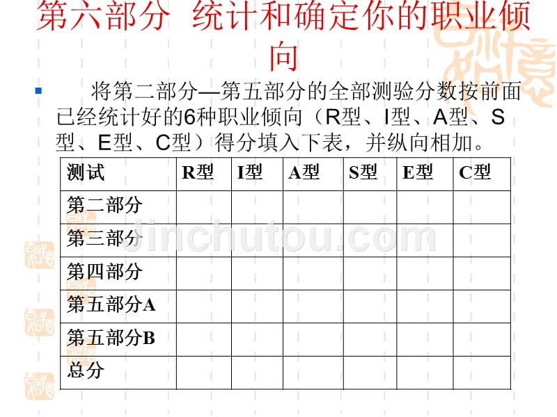 精品]霍兰德职业兴趣测量量表_第4页