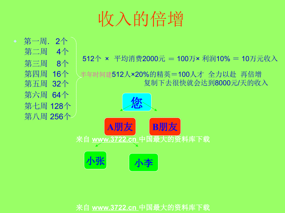 【7A文】金日集团营销计划_第4页