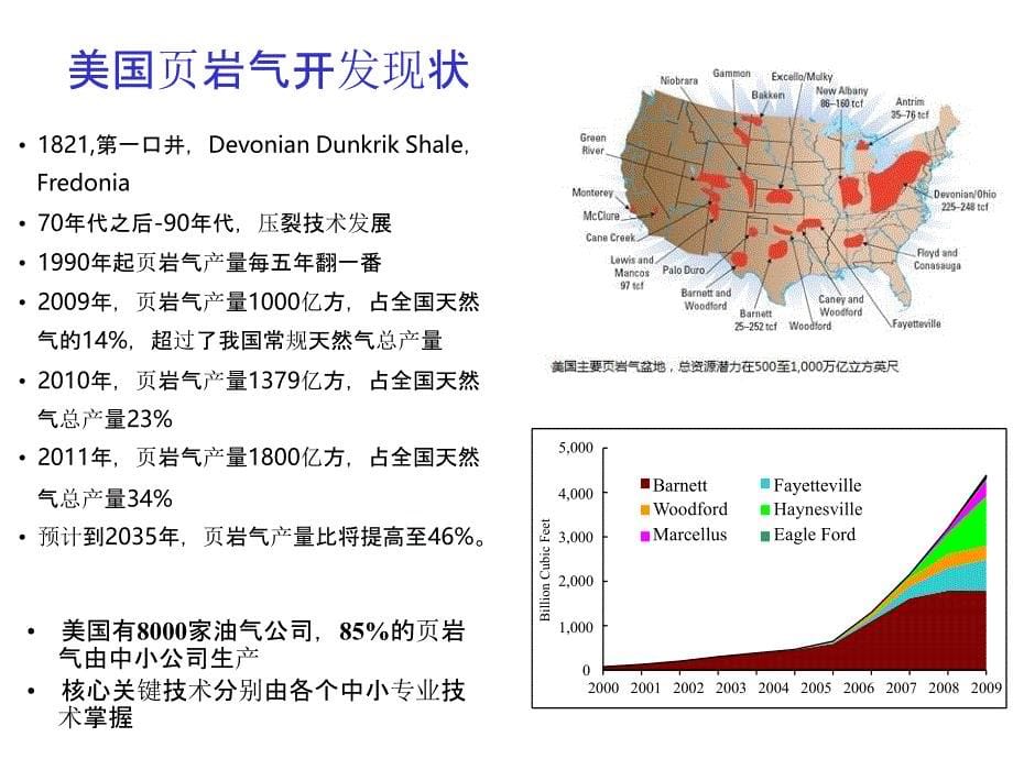 【7A文】页岩气开发现状及关键技术_第5页