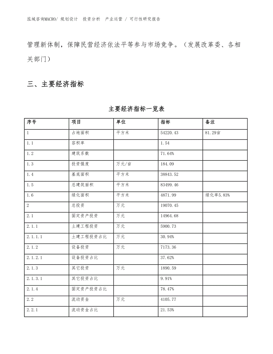 锤纹助剂项目可行性研究报告（规划设计）_第4页