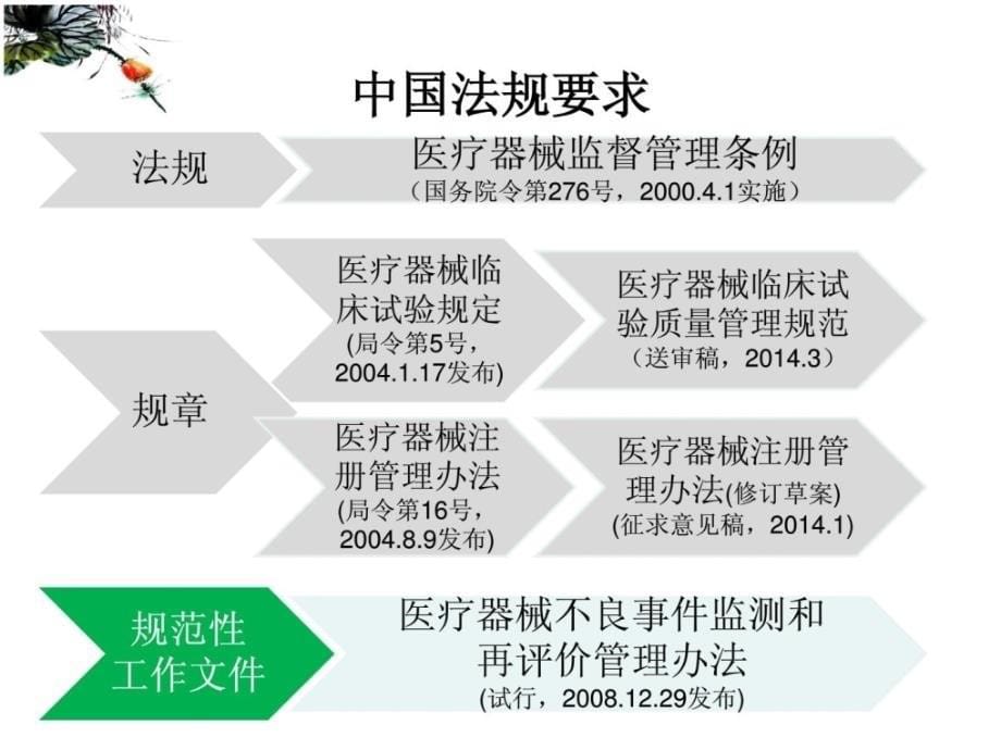 医疗器械临床试验中罕见题目与对策_第5页