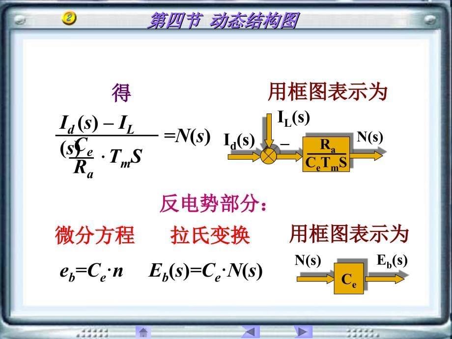 自动控制系统动态结构_第5页