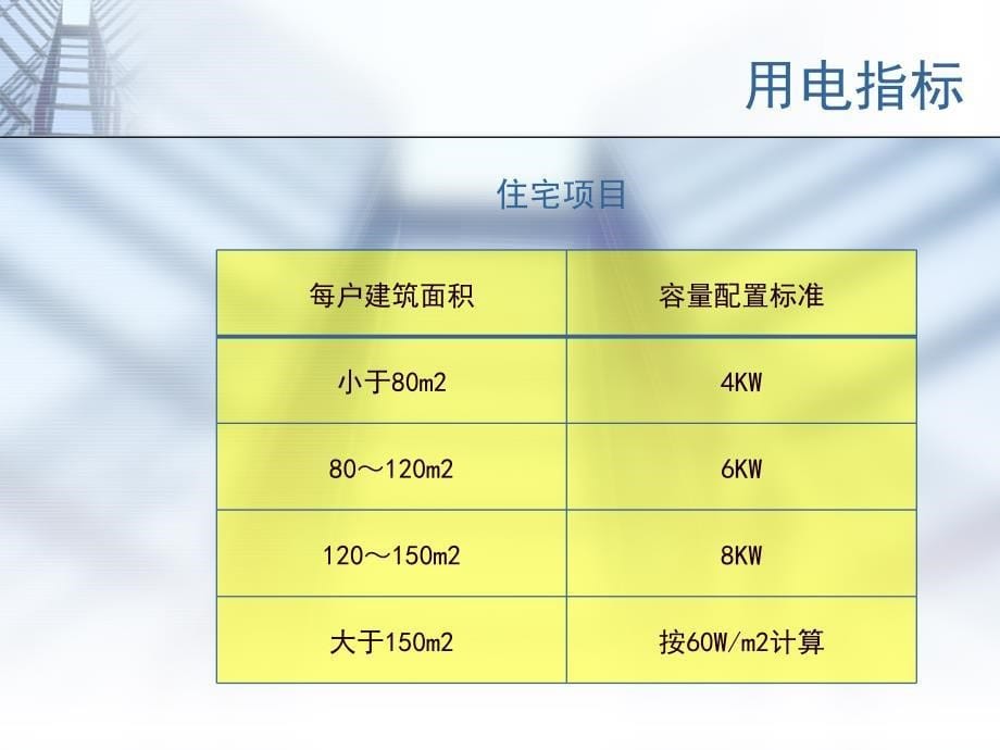 变电站电力设施及电力线路安全距离_第5页