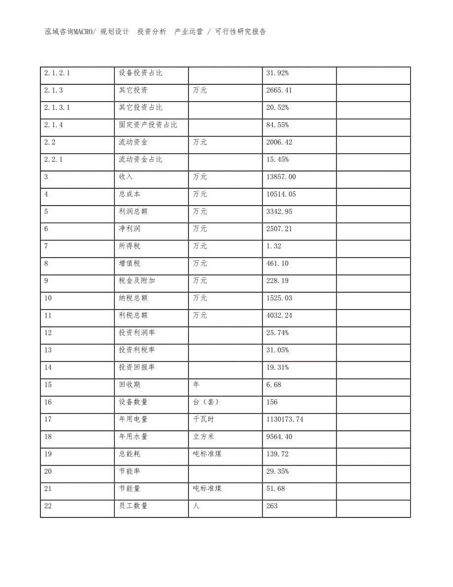 安防产品项目可行性研究报告（案例）_第5页