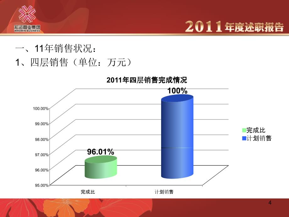 【7A文】商场主管年终述职报告_第4页