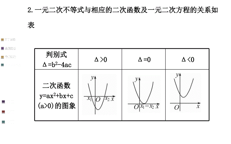 高考数学一轮复习一元二次不等式及其解法_第4页