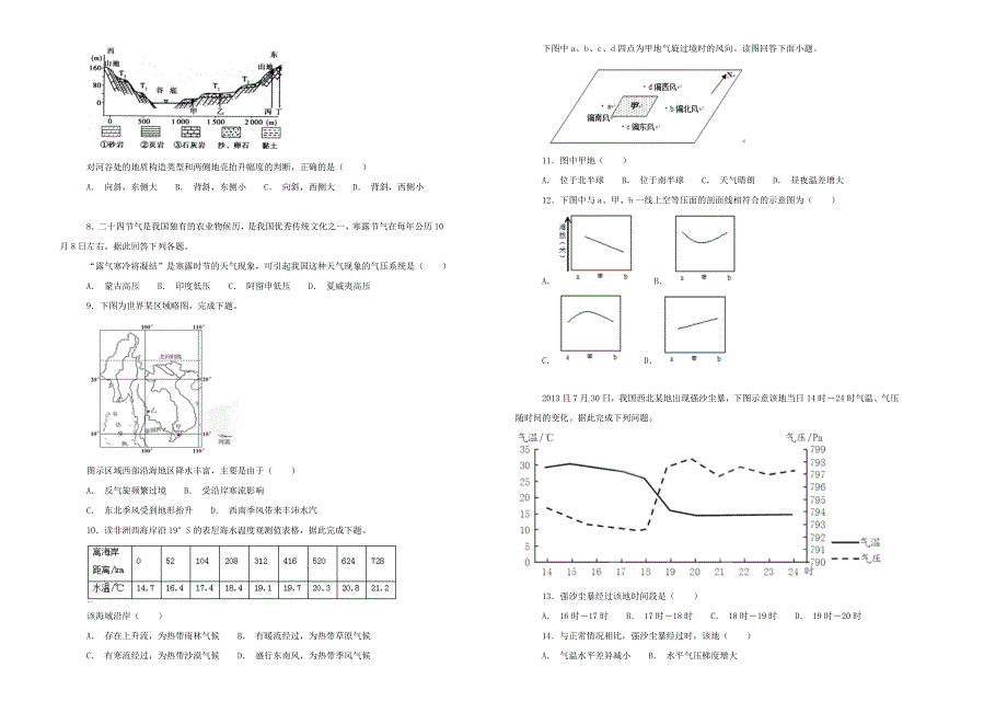 名校试题---2019届江苏省高三10月月考地理---精校解析Word版_第2页