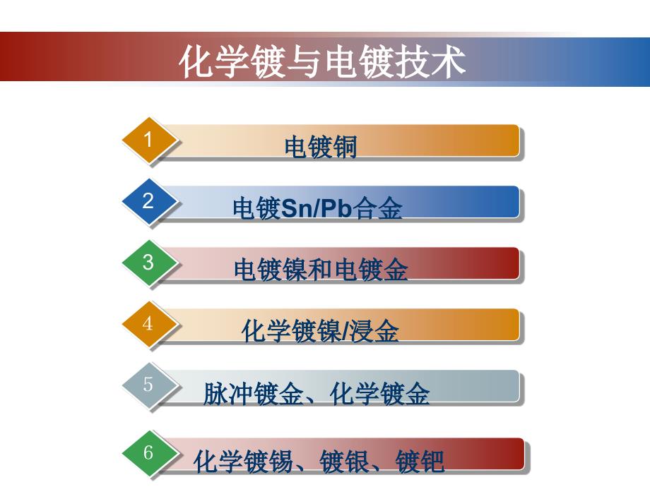 《化学镀与电镀技术》ppt课件_第2页