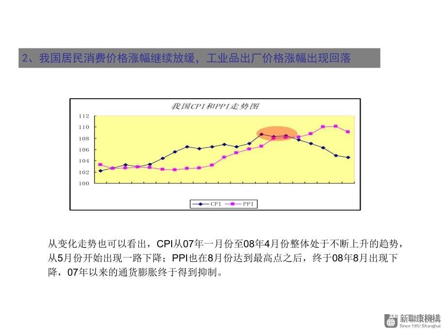 华都集团潍坊老市府项目前期策划报告_第5页