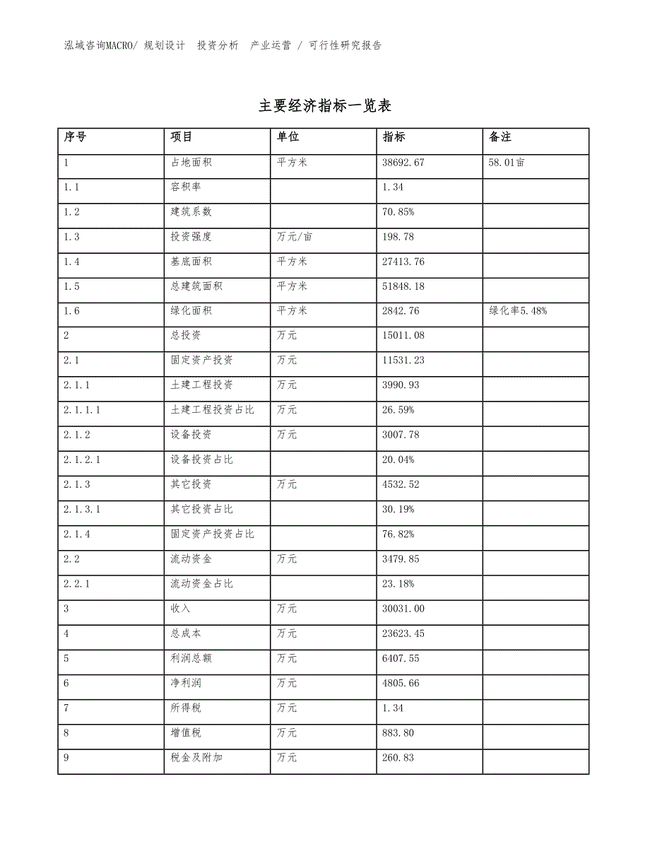 烂花布投资项目可行性研究报告（参考）_第4页