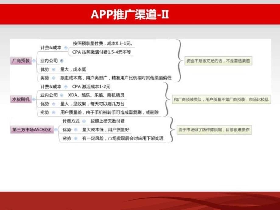 手机app推广方案_图_第5页