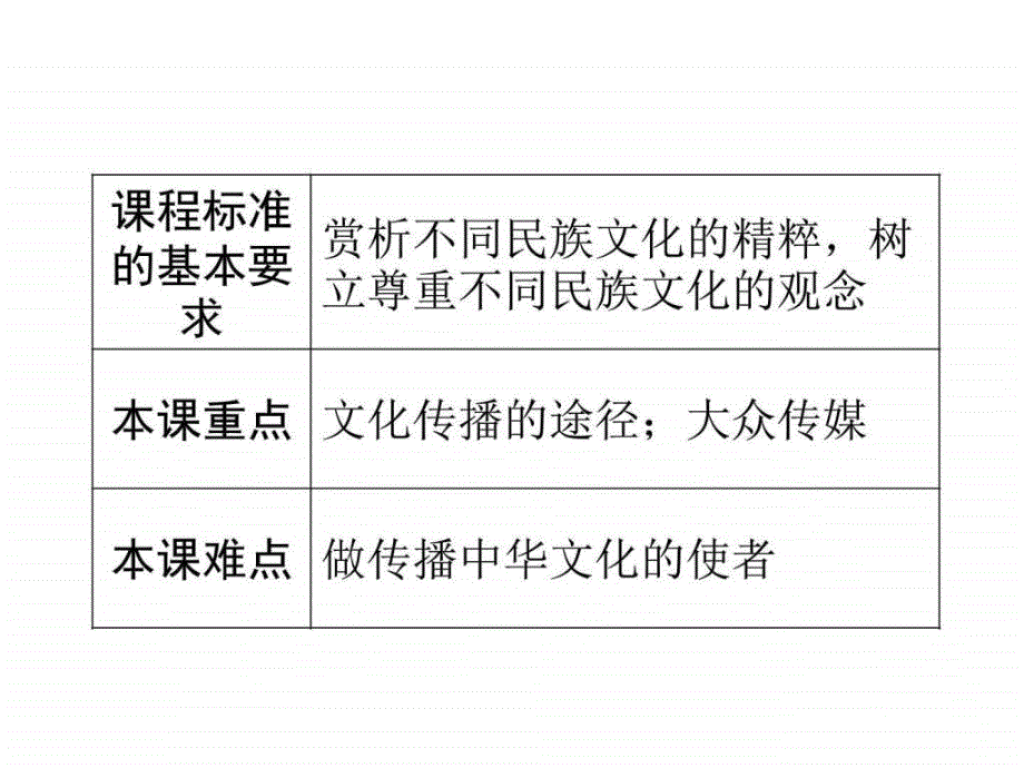 高二政治文化在交流中传播-2_第3页