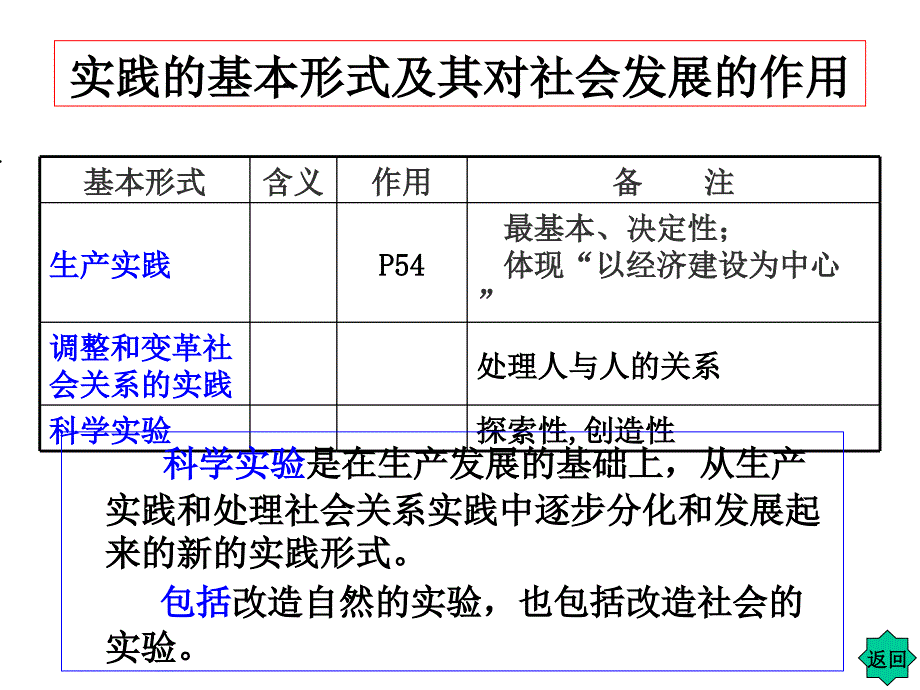 [高三政史地]认识论_第4页