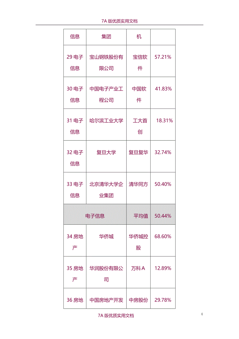 【6A文】央企控股股份_第4页