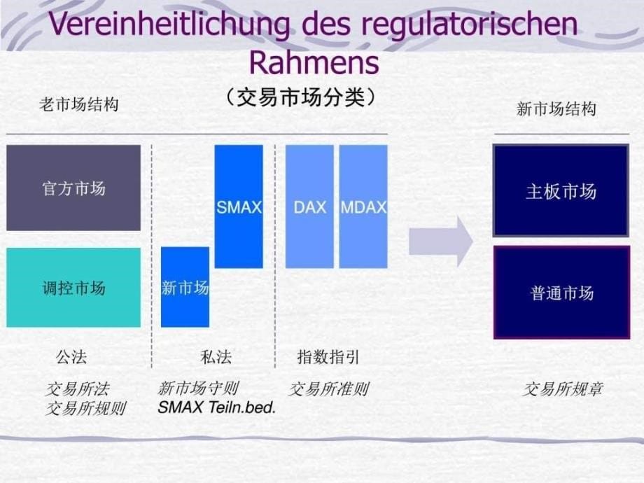 中国企业德国上市程序探讨文库_第5页