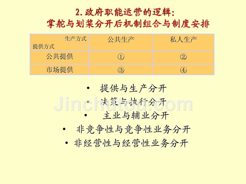 《政府运营管理》ppt课件_第5页