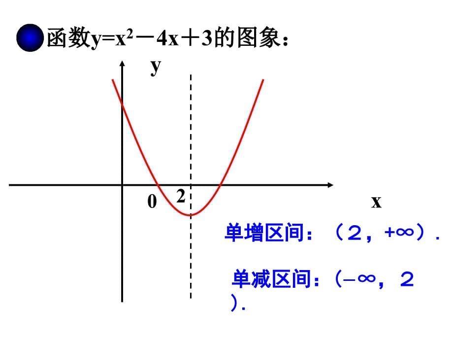 《高二数学单调性》ppt课件_第5页