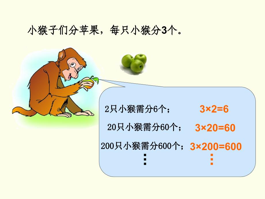 人教新课标数学四年级上册《积的变化规律与估计》_第3页