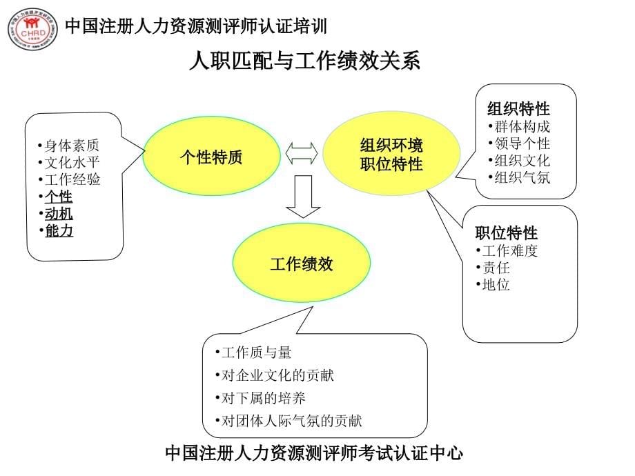 ss概论课程(实际)sss_第5页