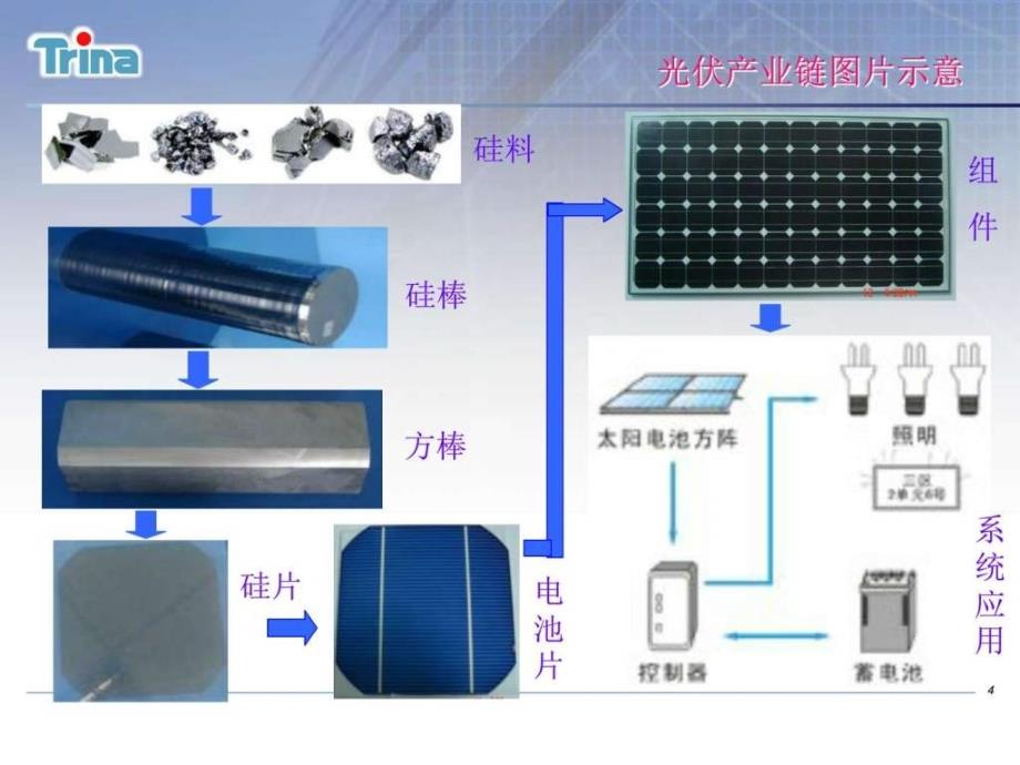 《组件基本知识》ppt课件_第4页