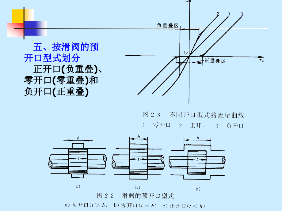 液压控制-第2章 液压放大元件（上）_第4页