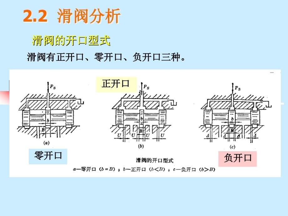 液压控制-第2章 液压放大元件（上）_第5页