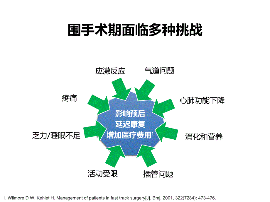 博利康尼雾化液和普米克令舒在哮喘慢阻肺患者围手术期气道管理的应用 - 审批_第3页