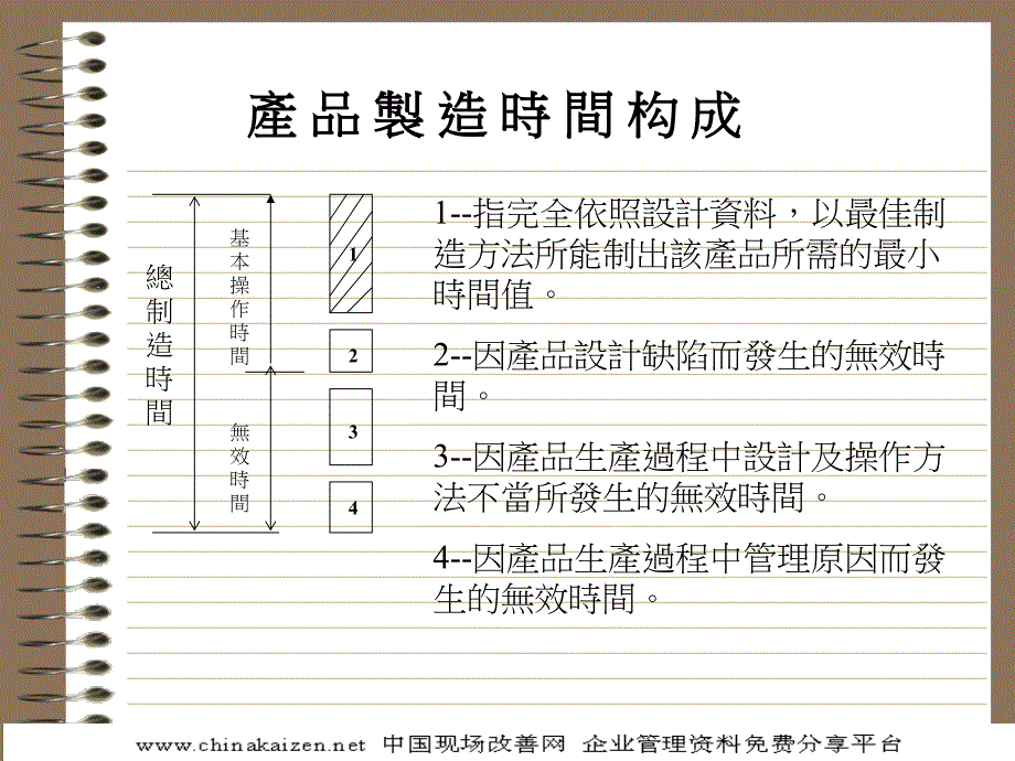 《标准工时管理》ppt课件_第3页