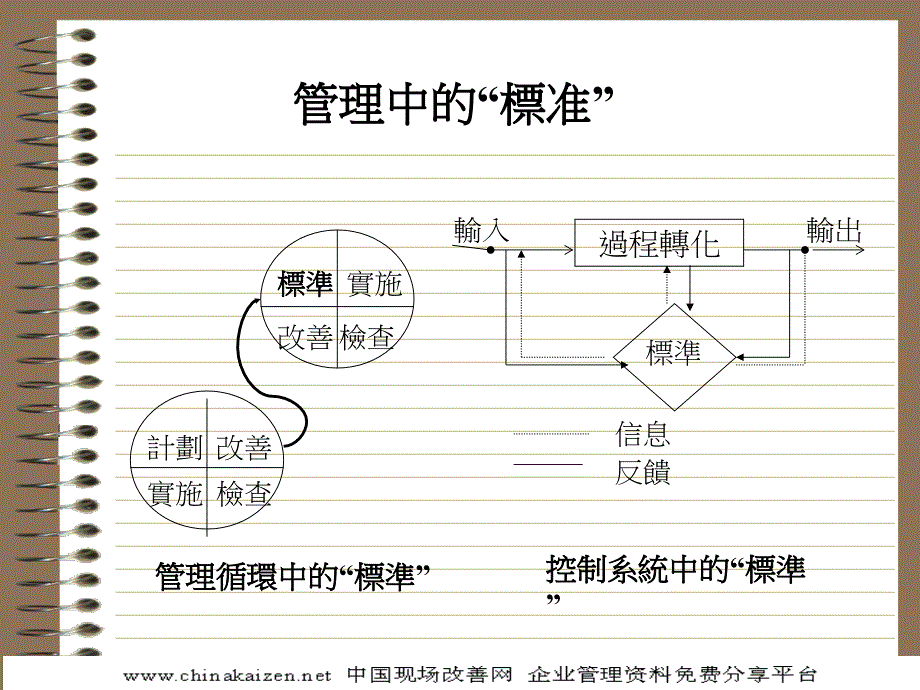 《标准工时管理》ppt课件_第4页