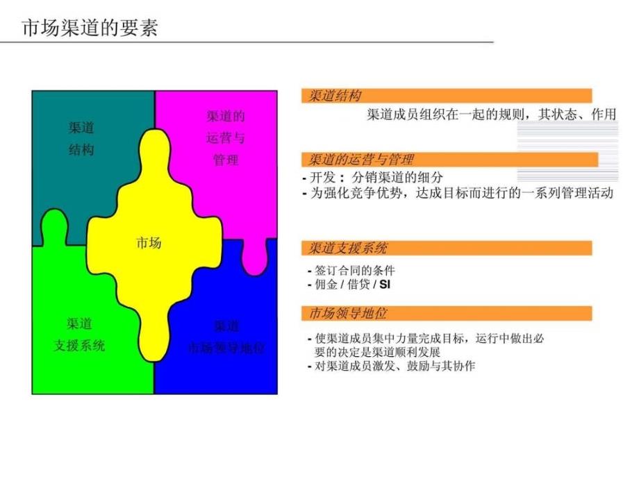 《渠道运营管理》ppt课件_第3页