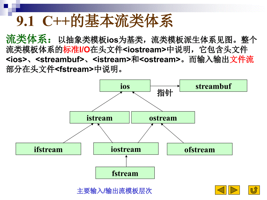 流类库和输入输出(c程序设计(第2版)吴乃陵)_第2页