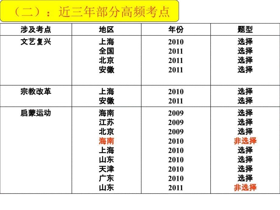 [哲学]人文主义光芒_第5页