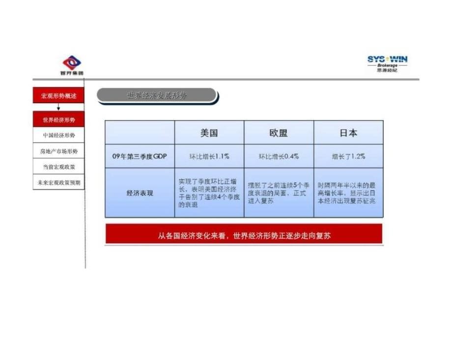 思源2010年1月青岛城阳首开项目前期策划方案_第5页