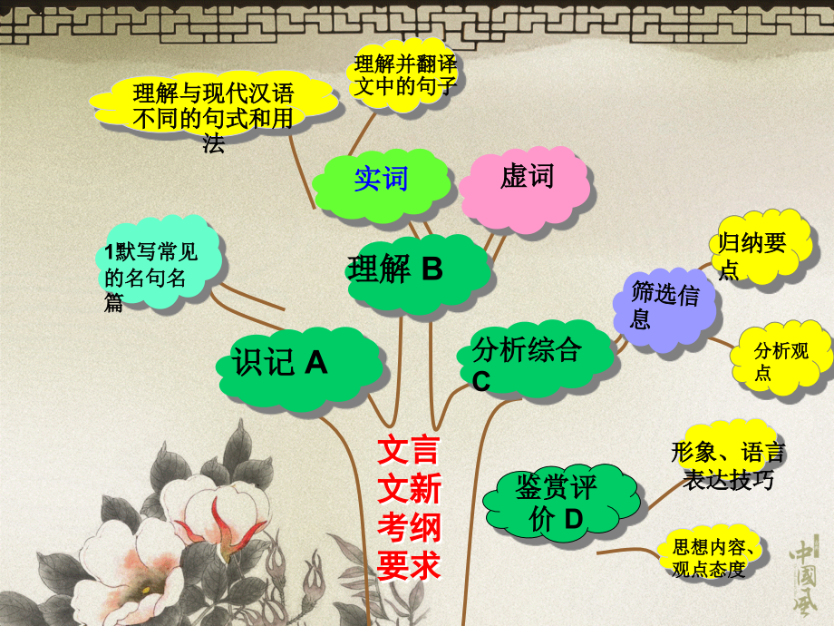 荆轲刺秦王》315教学模式_第4页