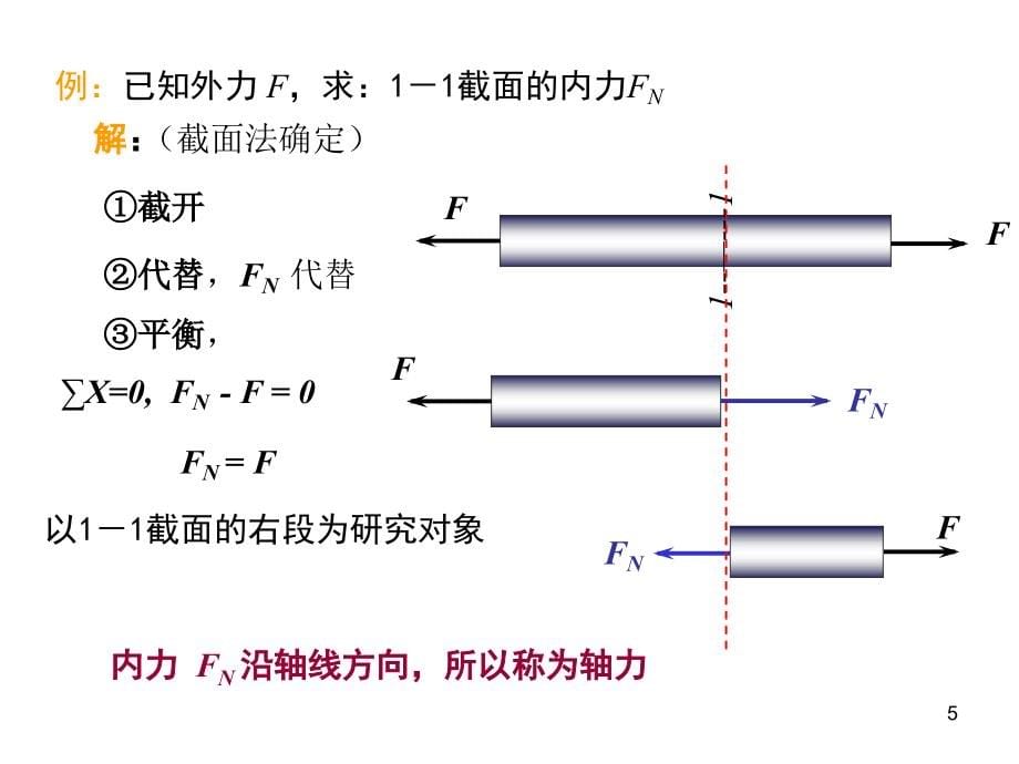 《工学轴向拉压》ppt课件_第5页