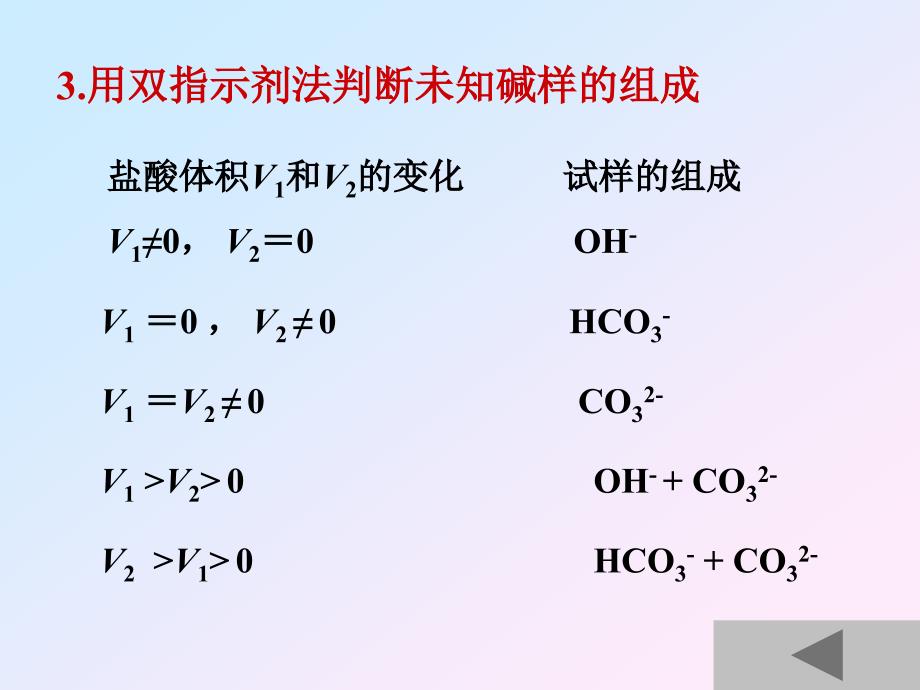 《分析化学（第2版）电子教案》5.9 酸碱滴定的应用_第4页