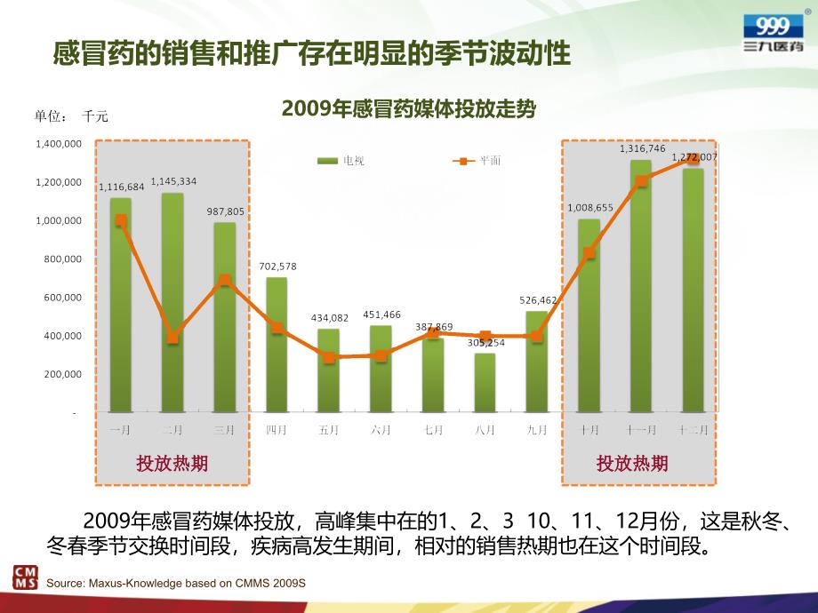 感冒灵颗粒（药品）户外数字移动电视投放推介方案_第4页