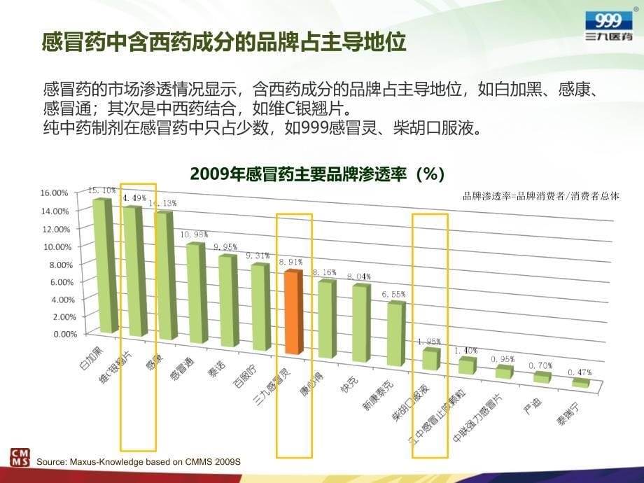 感冒灵颗粒（药品）户外数字移动电视投放推介方案_第5页