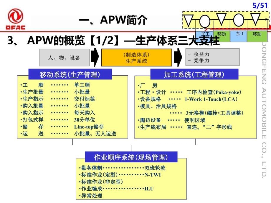 【8A文】APW工具—作业观察_第5页