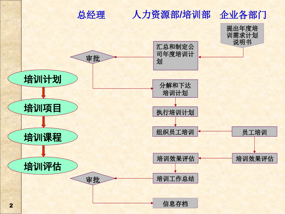 人力资源管理师三级第三章培训与开发(三级)_第2页