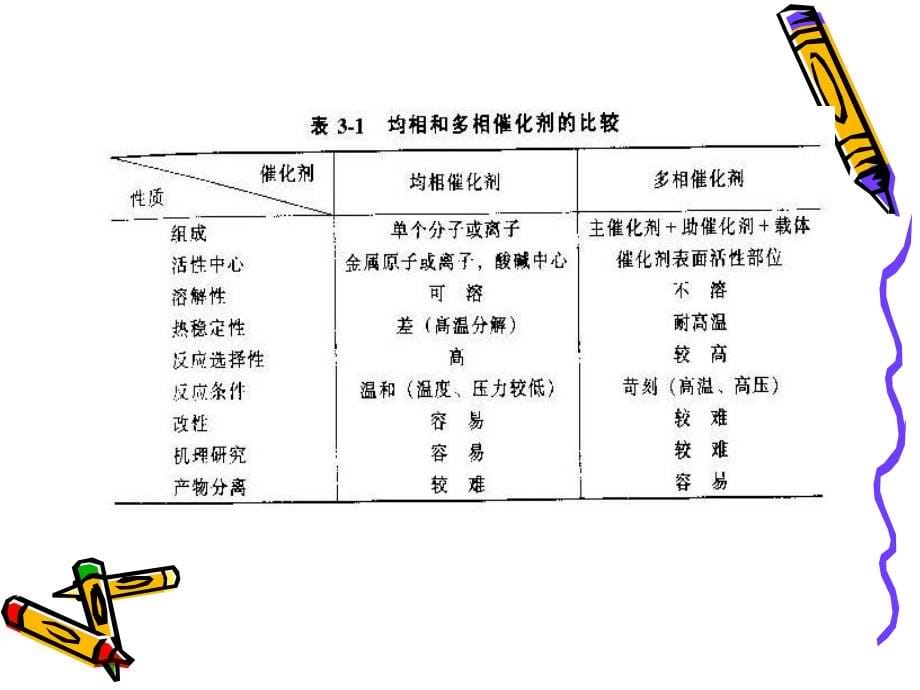 [工学]绿色化学化工技术_第5页