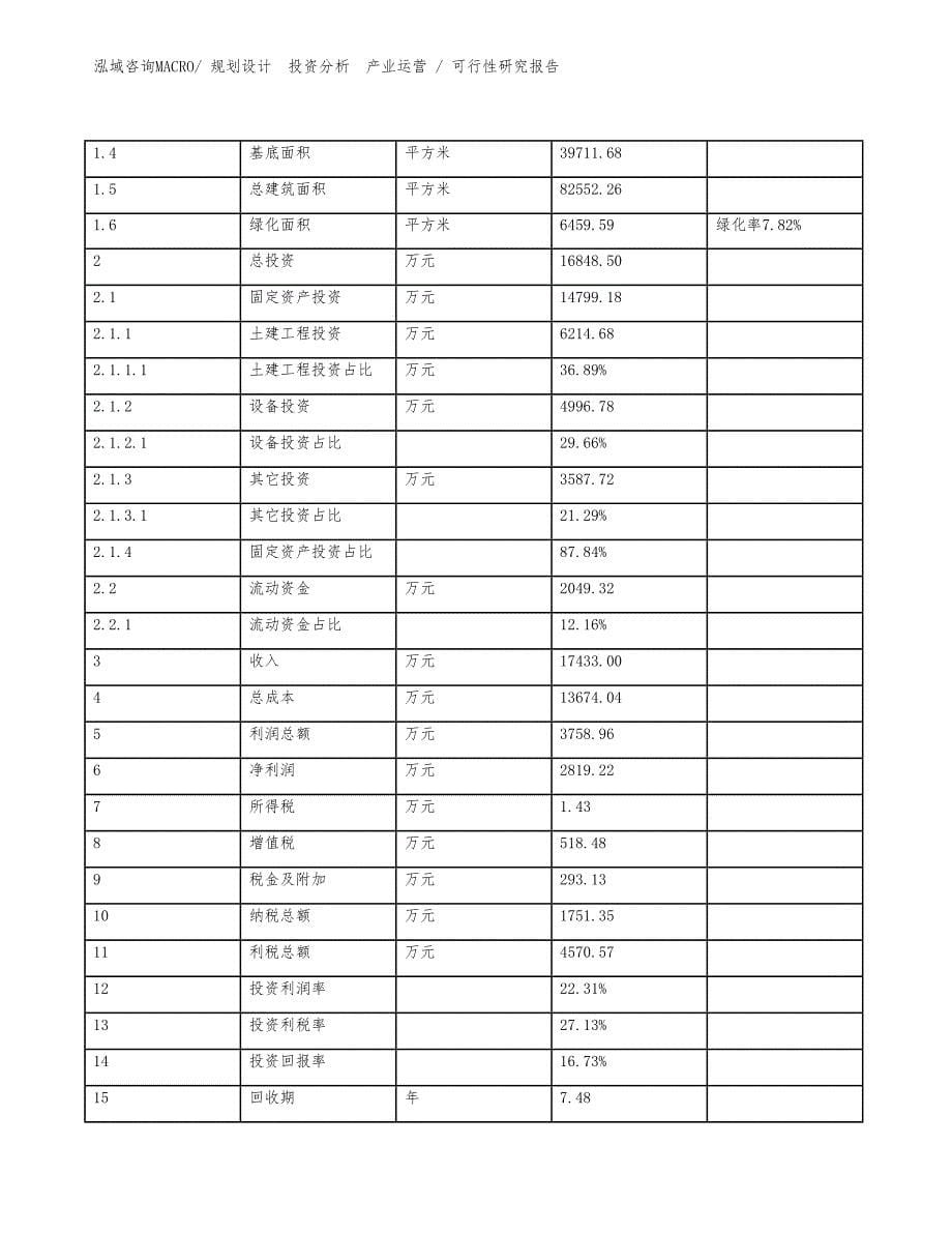 建筑涂料项目可行性研究报告（立项审批）_第5页