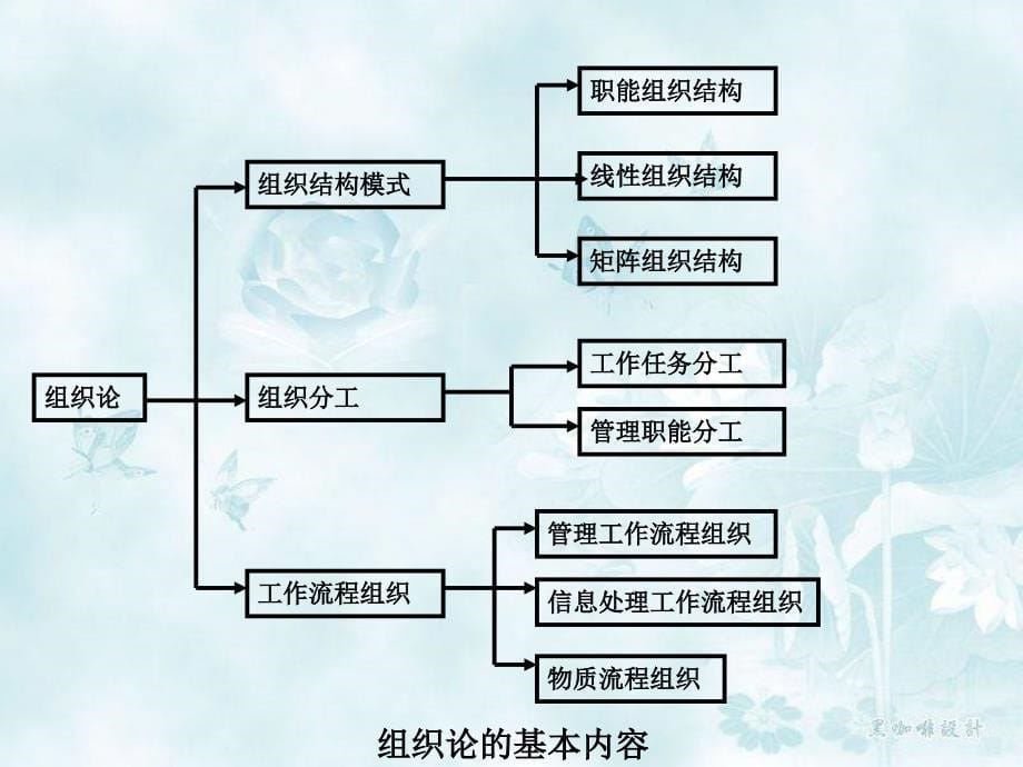 《项目管理组织管理》ppt课件_第5页